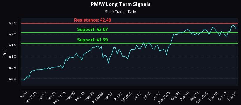 PMAY Long Term Analysis for September 25 2026 PMAY Long Term Analysis for September 25 2026