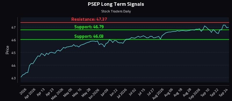 PSEP Long Term Analysis for September 25 2026 PSEP Long Term Analysis for September 25 2026