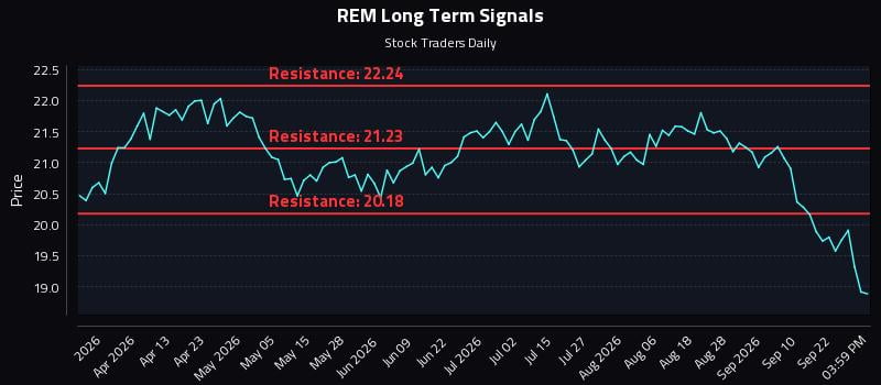 REM Long Term Analysis for September 25 2026 REM Long Term Analysis for September 25 2026