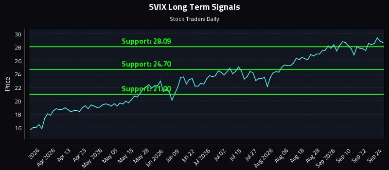 SVIX Long Term Analysis for September 25 2026 SVIX Long Term Analysis for September 25 2026