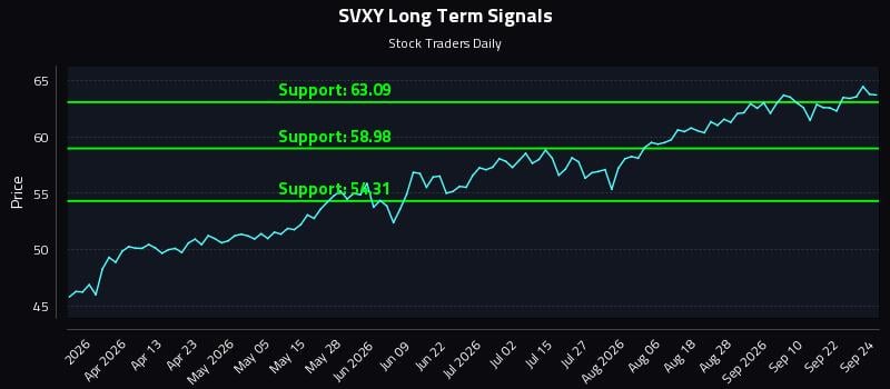 SVXY Long Term Analysis for September 25 2026 SVXY Long Term Analysis for September 25 2026