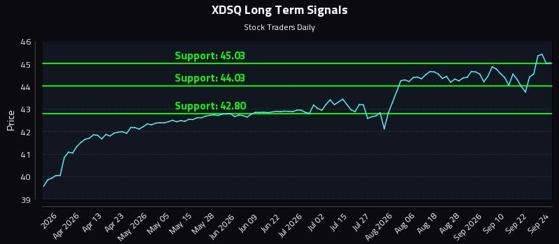 XDSQ Long Term Analysis for September 25 2026 XDSQ Long Term Analysis for September 25 2026