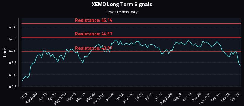 XEMD Long Term Analysis for September 25 2026 XEMD Long Term Analysis for September 25 2026