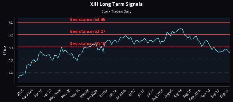 XJH Long Term Analysis for September 25 2026 XJH Long Term Analysis for September 25 2026