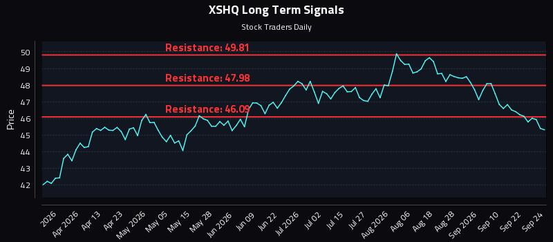 XSHQ Long Term Analysis for September 25 2026 XSHQ Long Term Analysis for September 25 2026