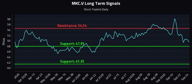 MKC.V Long Term Analysis for September 25 2026 MKC.V Long Term Analysis for September 25 2026