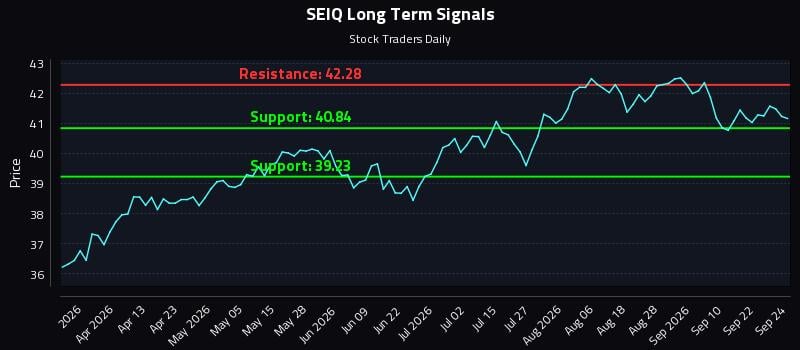 SEIQ Long Term Analysis for September 25 2026 SEIQ Long Term Analysis for September 25 2026