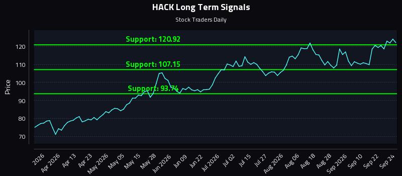 HACK Long Term Analysis for September 25 2026 HACK Long Term Analysis for September 25 2026