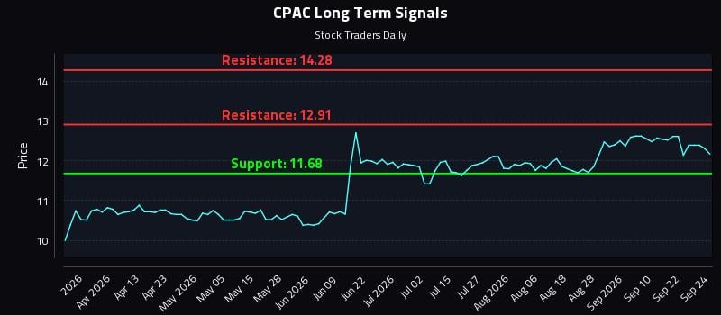 CPAC Long Term Analysis for September 25 2026 CPAC Long Term Analysis for September 25 2026