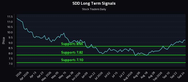 SDD Long Term Analysis for September 25 2026 SDD Long Term Analysis for September 25 2026