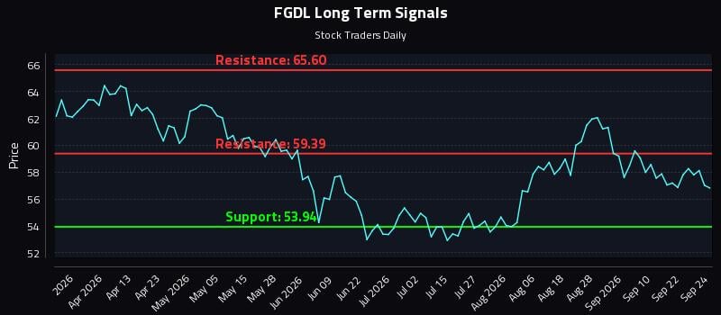 FGDL