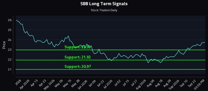 SBB Long Term Analysis for September 25 2026 SBB Long Term Analysis for September 25 2026