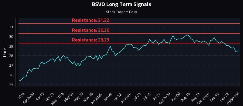 BSVO Long Term Analysis for September 25 2026 BSVO Long Term Analysis for September 25 2026