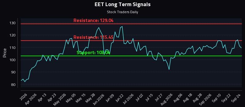 EET Long Term Analysis for September 25 2026 EET Long Term Analysis for September 25 2026