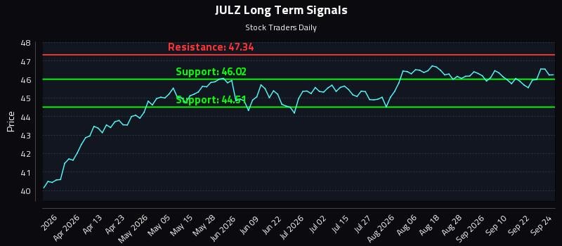 JULZ Long Term Analysis for September 25 2026 JULZ Long Term Analysis for September 25 2026