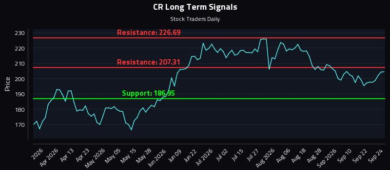 CR Long Term Analysis for September 25 2026 CR Long Term Analysis for September 25 2026