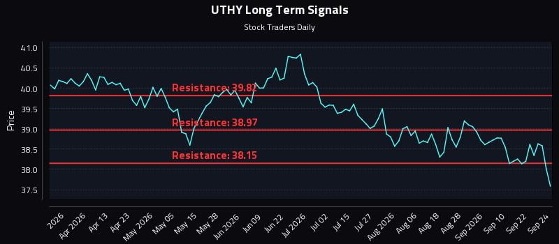 UTHY Long Term Analysis for September 25 2026 UTHY Long Term Analysis for September 25 2026