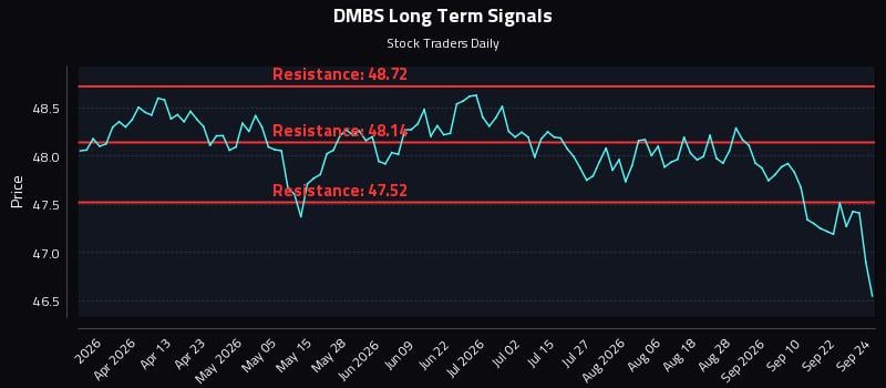 DMBS Long Term Analysis for September 25 2026 DMBS Long Term Analysis for September 25 2026