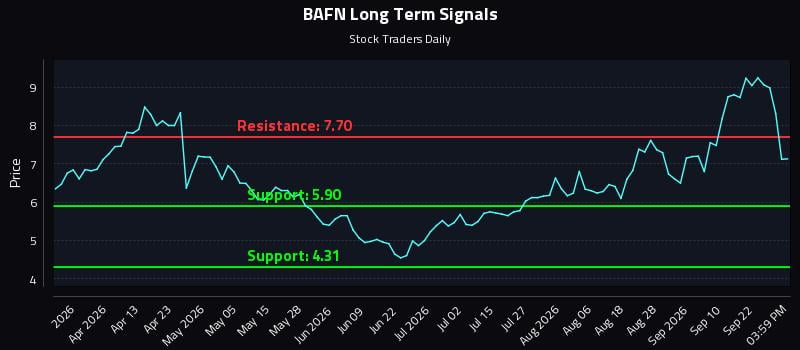 BAFN Long Term Analysis for September 25 2026 BAFN Long Term Analysis for September 25 2026