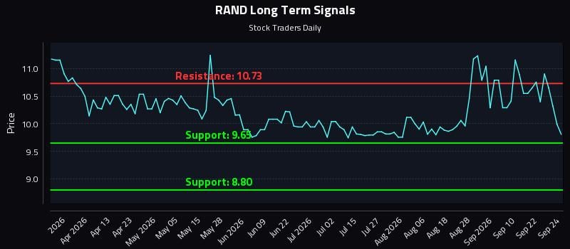 RAND Long Term Analysis for September 25 2026 RAND Long Term Analysis for September 25 2026