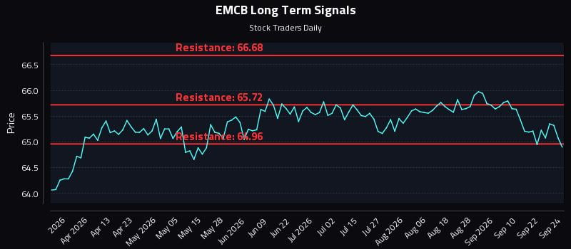 EMCB