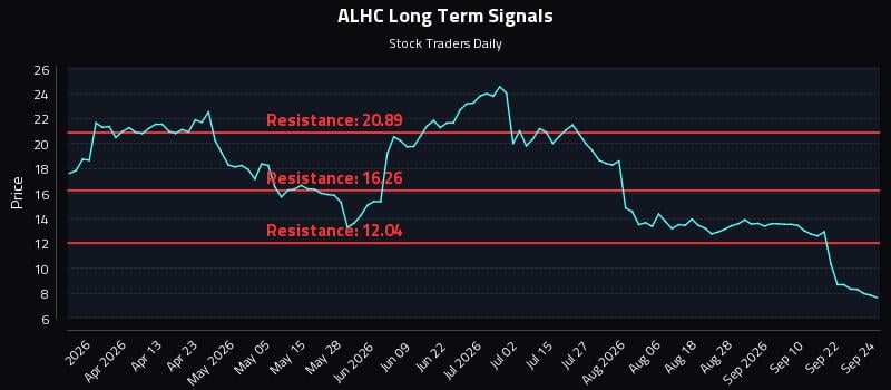ALHC
