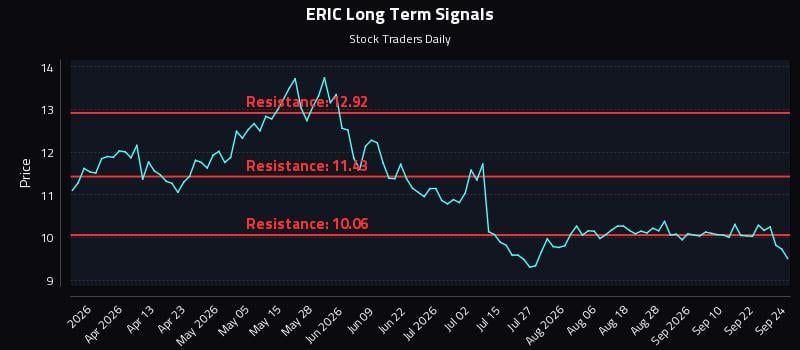 ERIC Long Term Analysis for September 25 2026 ERIC Long Term Analysis for September 25 2026
