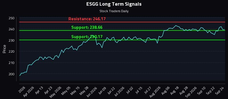 ESGG Long Term Analysis for September 25 2026 ESGG Long Term Analysis for September 25 2026
