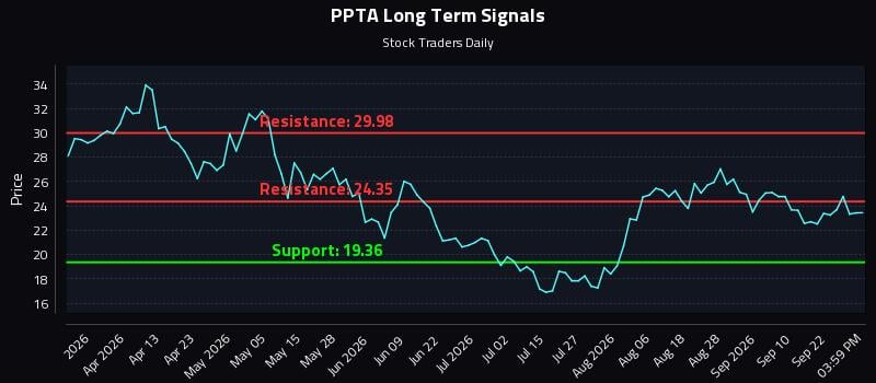 PPTA