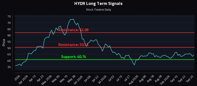 HYDR