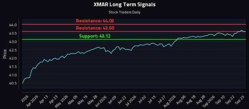XMAR Long Term Analysis for September 25 2026 XMAR Long Term Analysis for September 25 2026
