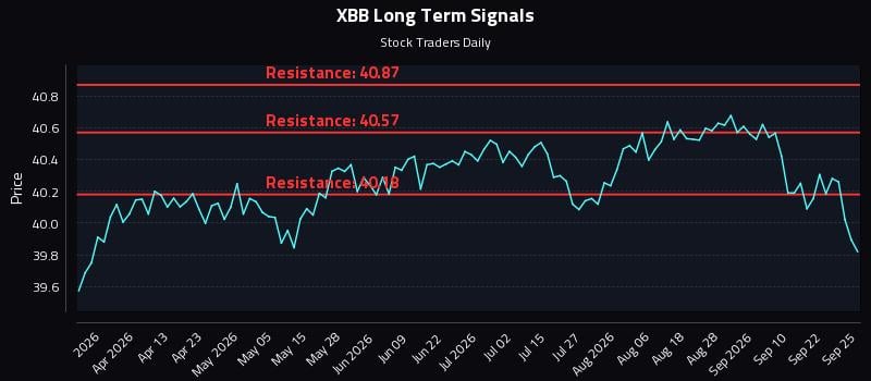 XBB Long Term Analysis for September 25 2026 XBB Long Term Analysis for September 25 2026