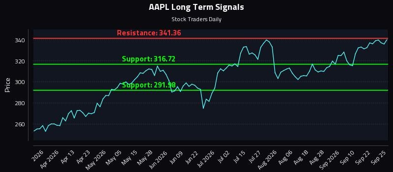 AAPL