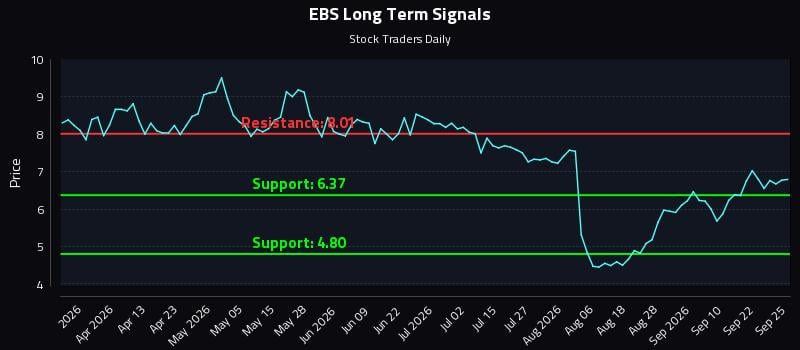 EBS Long Term Analysis for September 25 2026 EBS Long Term Analysis for September 25 2026
