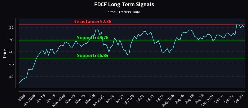 FDCF Long Term Analysis for September 25 2026 FDCF Long Term Analysis for September 25 2026