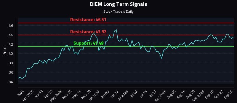 DIEM Long Term Analysis for September 25 2026 DIEM Long Term Analysis for September 25 2026