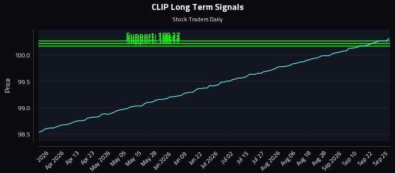 CLIP Long Term Analysis for September 25 2026 CLIP Long Term Analysis for September 25 2026