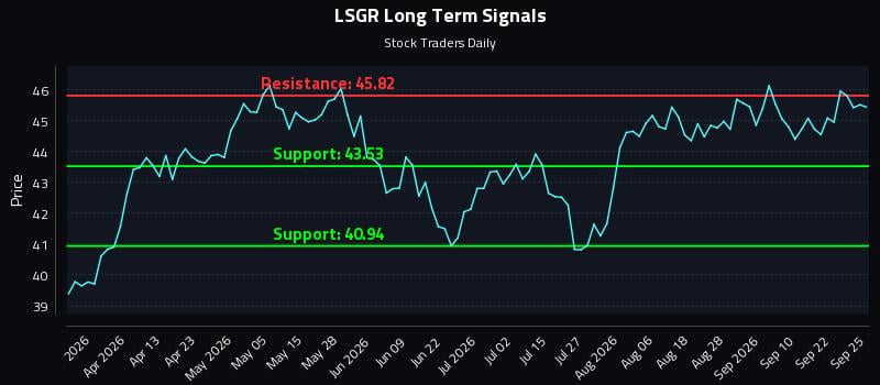 LSGR Long Term Analysis for September 25 2026 LSGR Long Term Analysis for September 25 2026