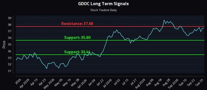 GDOC