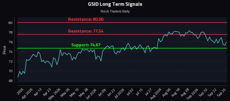 GSID