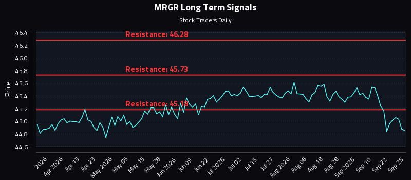 MRGR Long Term Analysis for September 25 2026 MRGR Long Term Analysis for September 25 2026