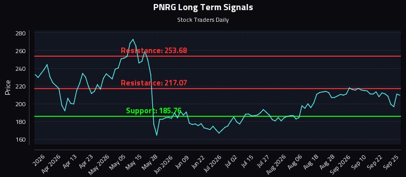 PNRG