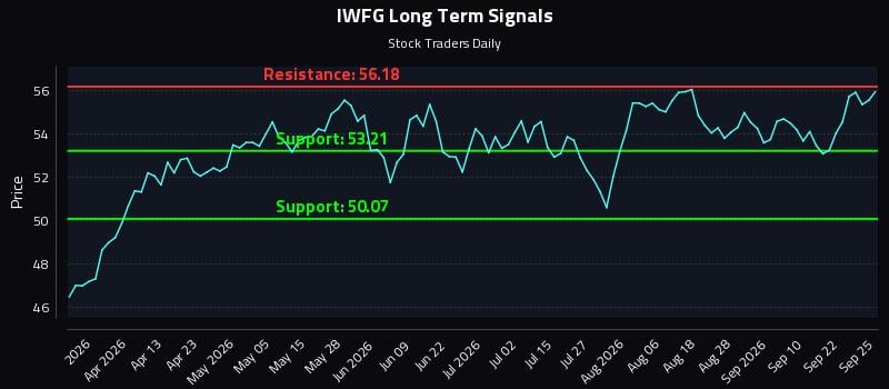 IWFG Long Term Analysis for September 25 2026 IWFG Long Term Analysis for September 25 2026