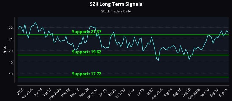 SZK Long Term Analysis for September 25 2026 SZK Long Term Analysis for September 25 2026