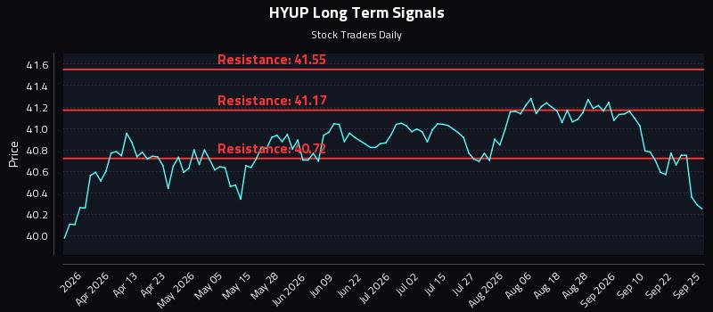 HYUP Long Term Analysis for September 25 2026 HYUP Long Term Analysis for September 25 2026