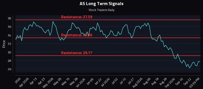 AS Long Term Analysis for September 25 2026 AS Long Term Analysis for September 25 2026