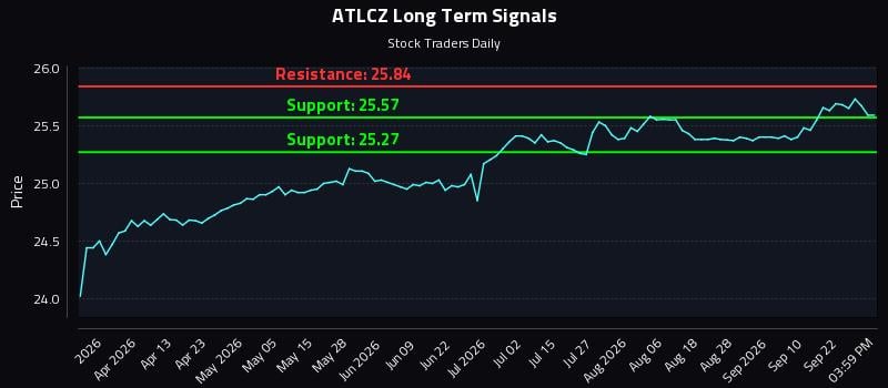 ATLCZ Long Term Analysis for September 25 2026 ATLCZ Long Term Analysis for September 25 2026