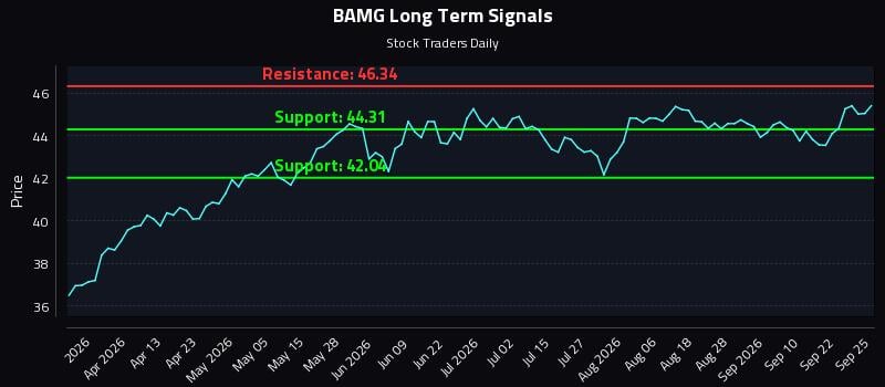 BAMG Long Term Analysis for September 25 2026 BAMG Long Term Analysis for September 25 2026
