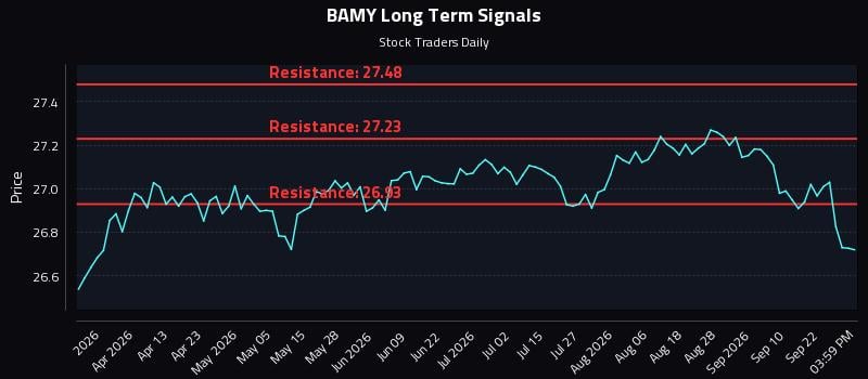 BAMY Long Term Analysis for September 25 2026 BAMY Long Term Analysis for September 25 2026