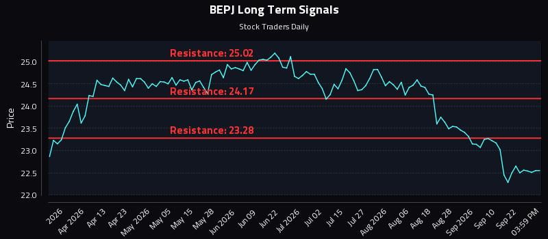 BEPJ Long Term Analysis for September 25 2026 BEPJ Long Term Analysis for September 25 2026